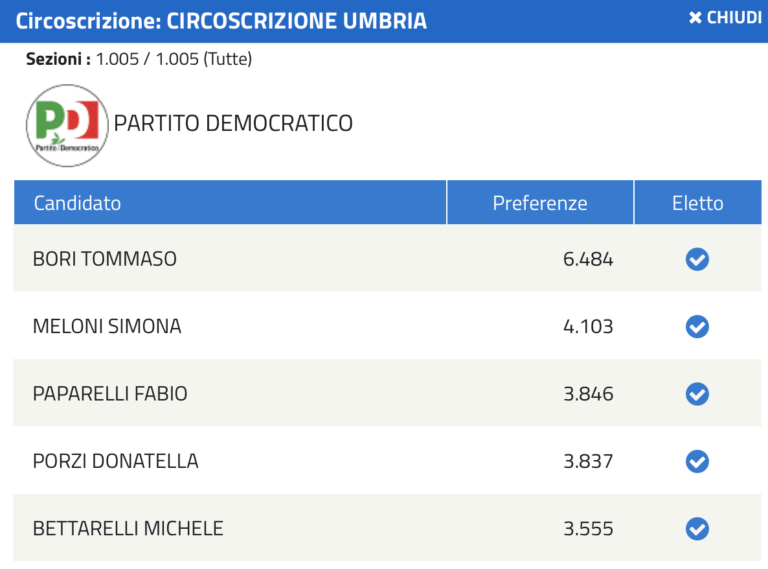 Simona Meloni eletta in consiglio regionale