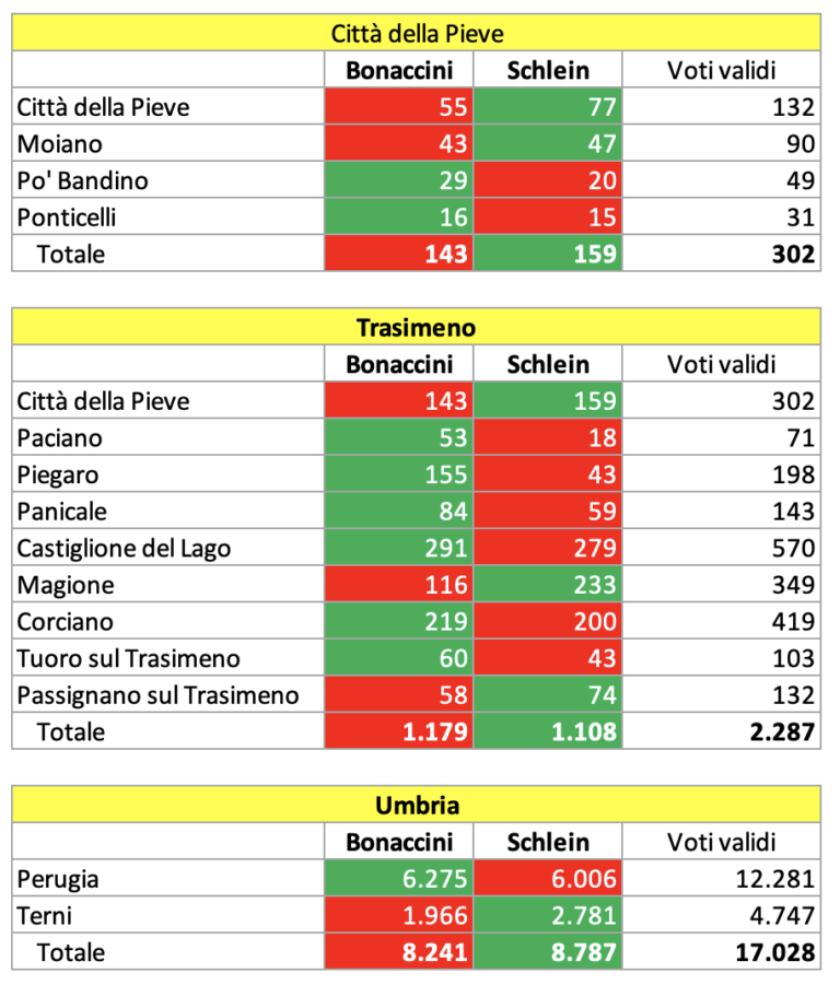 Risultati delle Primarie Pd del 26 Febbraio